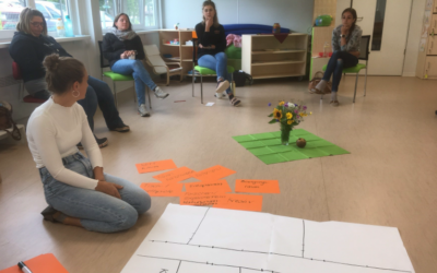 Coaching zum Raumkonzept